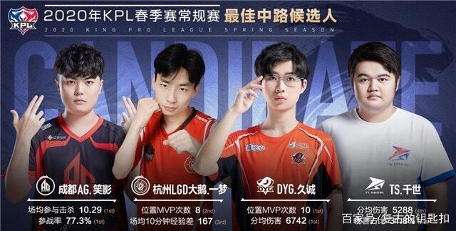 钻的旋转球